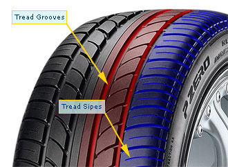 Plymouth Tyre Treat grooves and tread sipes