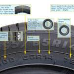 Tyre sizing and ratios

